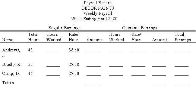 Decor Paints pays regular hourly rates for the first 40 hours worked and time and a half thereafter. The weekly payroll record shown below gives the total hours worked and hourly rates for the three employees. Fill in the remaining information including totals. 