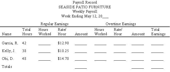 Seaside Patio Furniture pays regular hourly rates for the first 40 hours worked and time and a half thereafter. The weekly payroll record shown below gives the total hours worked and hourly rates for the three employees. Fill in the remaining information including totals. 