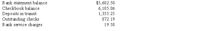 Calculate the reconciled cash balance:
