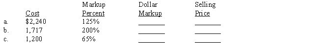 The markup percent is based on cost. Compute the missing terms. 