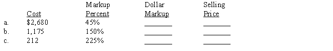 The markup percent is based on cost. Compute the missing terms. 
