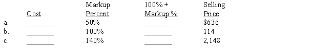 The markup percent is based on cost. Compute the missing terms. 