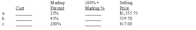 The markup percent is based on cost. Compute the missing terms. 