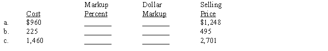 The markup percent is based on cost. Compute the missing terms. 