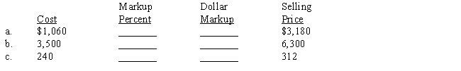 The markup percent is based on cost. Compute the missing terms. 