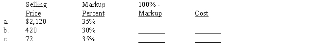 Markup percent is based on selling price. Compute the missing terms. 
