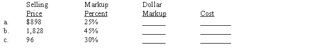 Markup percent is based on selling price. Compute the missing terms. 