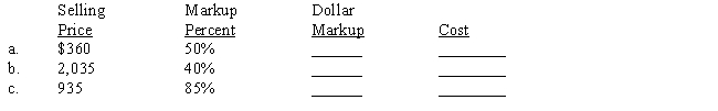 Markup percent is based on selling price. Compute the missing terms. 