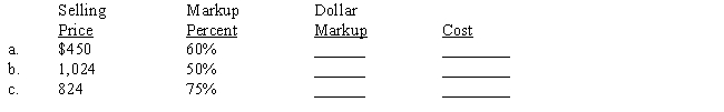 Markup percent is based on selling price. Compute the missing terms. 