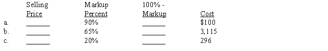 The markup percent is based on selling price. Compute the missing terms. 