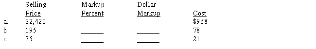 The markup percent is based on selling price. Compute the missing terms. 