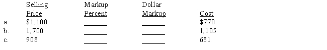 The markup percent is based on selling price. Compute the missing terms. 