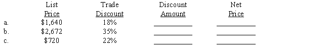 Compute the amount of the trade discount and the net price using the discount method. 