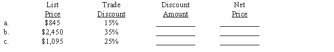 Compute the amount of the trade discount and the net price using the discount method. 
