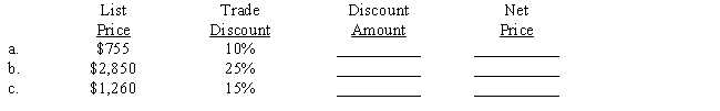 Compute the amount of the trade discount and the net price using the discount method. 