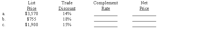 Compute the complement rate and the net price using the complement method. 