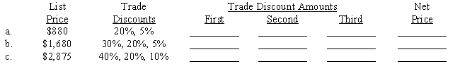 Compute the amounts of the trade discounts (where none exists, enter an *) and the net price. Round each discount to the nearest cent. 
