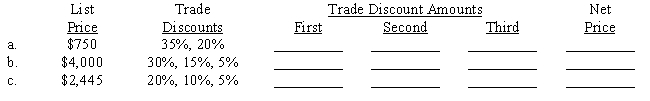 Compute the amounts of the trade discounts (where none exists, enter an *) and the net price. Round each discount to the nearest cent. 