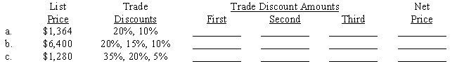 Compute the amounts of the trade discounts (where none exists, enter an *) and the net price. Round each discount to the nearest cent. 