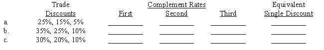 Compute each of the complement rates and the equivalent single discount rate to the nearest 1/10 of a percent. 