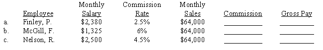 Compute the commission and the total gross pay. 