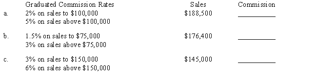 Compute the total commission for the following commission payment plans. 