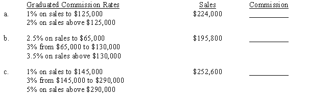Compute the total commission for the following commission payment plans.