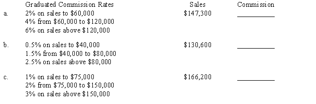 Compute the total commission for the following commission payment plans. 
