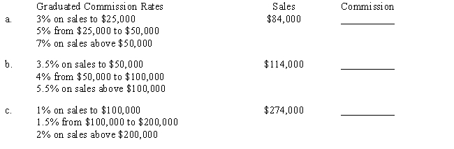 Compute the total commission for the following commission payment plans. 