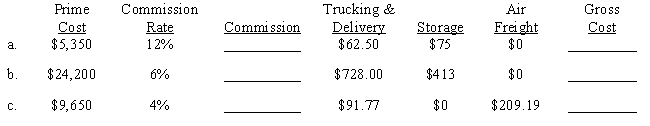Compute the commission and gross cost for the following purchases for principals. 