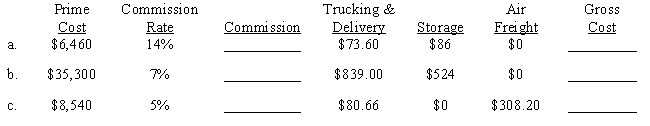 Compute the commission and gross cost for the following purchases for principals. 