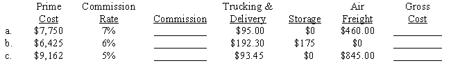 Compute the commission and gross cost for the following purchases for principals. 