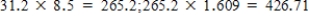 426.71 kilometers or 426.71 km 