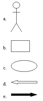 Which of the following diagramming symbols represents a use case in a use case diagram?  <div style=padding-top: 35px> 
