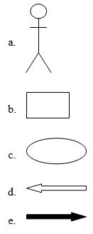 Which of the following diagramming symbols represents a subject boundary in a use case diagram?  <div style=padding-top: 35px> 