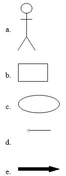 Which of the following diagramming symbols represents a generalization relationship in a use case diagram?  <div style=padding-top: 35px> 