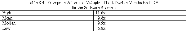 Case Study Short Essay Examination Questions Valuation Methods Employed in Investment Bank Fairness Opinion Letters Background A fairness opinion letter is a written third-party certification of the appropriateness of the price of a proposed transaction such as a merger, acquisition, leveraged buyout, or tender offer. A typical fairness opinion provides a range of what is believed to be fair values, with a presumption that the actual deal price should fall within this range. The data used in this case study is found in SunGard's Schedule 14A Proxy Statement submitted to the SEC in May 2005. On March 27, 2005, the investment banking behemoth Lazard Freres (Lazard) submitted a letter to the board of directors of SunGard Corporation pertaining to the fairness of a $10.9 billion bid to take the firm private made by an investor group. Lazard employed a variety of valuation methods to evaluate the offer price. These included the comparable company approach, the recent transactions method, discounted cash flow analysis, and an analysis of recent transaction premiums. The analyses were applied to each of the firm's major businesses: software services and recovery availability services. The software services' business provides software systems and support for application and transaction processing to financial services firms, universities, and government agencies. The recovery availability services business provides businesses and government agencies with backup and recovery support in the event their data processing systems are disrupted. Comparable Company Analysis Using publicly available information, Lazard reviewed the market values and trading multiples of the selected publicly held companies for each business segment. Multiples were based on stock prices as of March 24, 2005 and specific company financial data on publicly available research analysts' estimates for 2005. In the case of SunGard's software business, Lazard reviewed the market values and trading multiples of four publicly traded financial services companies and three publicly traded securities trading companies. In the case of SunGard's recovery availability services business, Lazard reviewed the market values and trading multiples of the six selected publicly traded business continuity services (i.e., recoverability services firms) companies. These firms were believed to be representative of these segments of SunGard's operations. Lazard calculated enterprise values for these comparable companies as equity value plus debt, preferred stock, and all out-of-the-money convertibles (i.e., convertible debt whose conversion price exceeded the merger offer price), less cash and cash equivalents (i.e., short-term liquid securities). Estimated enterprise value multiples of earnings before interest, taxes, depreciation and amortization (i.e., EBITDA) were created for 2005 by dividing enterprise values by publicly available estimates of EBITDA for each comparable company. Similarly, price-to-earnings ratios were created by dividing equity values per share by earnings per share for each comparable company for calendar 2005. See Tables 8-1 and 8.2. Based on this analysis, Lazard determined an enterprise value to estimated 2005 EBITDA multiple range for SunGard's recovery availability services business of 5.5x to 7.0x. Lazard also determined a 2005 estimated P/E range for this segment of 14.0x to 16.0x. Multiplying SunGard's projected EBITDA and earnings per share for 2005 by these ranges, Lazard calculated an enterprise value range for SunGard's recovery availability services business of approximately $3.1 billion to $3.7 billion. Financial projections for SunGard were provided by SunGard's management. Based on the results in Table 8-2, Lazard determined an enterprise value to estimated 2005 EBITDA multiple range for SunGard's software business of 7.5x to 9.5x. Lazard also determined a 2005 estimated P/E range for SunGard's software business of 17.0 to 19.0x. Multiplying SunGard's projected EBITDA and earnings per share for 2005 by these ranges, Lazard calculated an enterprise value range for SunGard's software business of approximately $4.3 billion to $5.2 billion. Lazard then summed the enterprise value ranges for SunGard's software business and recovery availability services business to calculate a consolidated enterprise value range for SunGard of approximately $7.4 billion to $8.9 billion. Using this consolidated enterprise value range and assuming net debt (i.e., total debt less cash and cash equivalents on the balance sheet) of $273 million, Lazard calculated an implied price per share range for SunGard common stock of $24.20 to $29.00 by dividing the enterprise value less net debt by the SunGard shares outstanding. Recent Transactions Method For the recovery availability services business, Lazard reviewed ten merger and acquisition transactions since October 2001 for companies in the information technology outsourcing business. To the extent publicly available, Lazard reviewed the transaction enterprise values of the recent transactions as a multiple of the last twelve months EBITDA for the period ending on the recent transaction announcement date. See Table 8-3. Based on Table 8-3, Lazard determined an EBITDA multiple range of 6.5x to 7.5x and multiplied this range by the last twelve months EBITDA for SunGard's recovery availability business to calculate an implied enterprise value range of approximately $3.4 billion to $4.0 billion. Lazard reviewed 21 merger and acquisition transactions since February 2003 with a value greater than approximately $100 million for companies in the software business. To the extent publicly available, Lazard examined the transaction enterprise values of the recent transactions as a multiple of EBITDA for the last twelve months prior to the public announcement of the relevant recent transaction. See Table 8-4. Based on the information contained in Table 8-5, Lazard determined an EBITDA multiple range of 9.0x to 11.0x and multiplied this range by the last twelve month EBITDA for SunGard's software business to calculate an implied enterprise value range for this business segment of approximately $5.0 billion to $6.1 billion. Lazard then summed the enterprise value ranges for SunGard's software business and recovery availability services business to calculate a consolidated enterprise value range for SunGard of approximately $8.4 billion to $10.1 billion. Using this consolidated enterprise value range and assuming net debt of $273 million, Lazard calculated the value per share of SunGard common stock of $27.60 to $32.70 by dividing the estimated consolidated enterprise value less net debt by common shares outstanding. Discounted Cash Flow Analysis Using projections provided by SunGard's management, Lazard performed an analysis of the present value, as of March 31, 2005, of the free cash flows that SunGard could generate annually from calendar year 2005 through calendar year 2009. Lazard analyzed separately the cash flows for SunGard's software business and recovery availability services business. For SunGard's software business, in calculating the terminal value, Lazard assumed perpetual growth rates (i.e., constant growth model) of 3.5% to 4.5% for the projected free cash flows for the periods subsequent to 2009. The projected annual cash flows through 2009 and beyond were then discounted to present value using discount rates ranging from 10.0% to 12.0%. Based on this analysis, Lazard calculated an implied enterprise value range for the software business of approximately $5.6 billion to $7.4 billion. For SunGard's recovery availability services business, in calculating the terminal value Lazard assumed perpetual growth rates of 2.0% to 3.0% for the projected free cash flows for periods subsequent to 2009. The projected cash flows were then discounted to present value using discount rates ranging from 10.0% to 12.0%. Lazard then calculated an implied enterprise value range for SunGard's recovery availability business of approximately $2.6 billion to $3.3 billion. Lazard then aggregated the enterprise value ranges for SunGard's two business segments to calculate a consolidated enterprise value range for SunGard of approximately $8.2 billion to $10.7 billion. Using this consolidated enterprise value range and assuming net debt of $273 million, Lazard calculated an implied price per share range for SunGard common stock of $26.70 to $34.60. Premiums Paid Analysis Lazard performed a premiums paid analysis based upon the premiums paid in 73 recent transactions (not involving mergers of equals transactions) that were announced from January 2004 through March 2005 and involved transaction values in excess of $1 billion. In conducting its analysis, Lazard analyzed the premiums paid for recent transactions over $1 billion and those over $5 billion, since premiums paid may vary with the size of the transaction. The analysis was based on the one day, one week and four week implied premiums for the transactions examined. The implied premiums were calculated by comparing the offer price for the target firm on the announcement date with the per share price of the target firm one day, one week, and four weeks prior to the announcement of the transaction. The results of these calculations are given in Table 8-5. Based on this analysis, Lazard determined an applicable premium range of 20% to 30% for SunGard and applied this range to SunGard's share price of $24.95 on March 18, 2005. Using this information, Lazard calculated an implied price per share range for SunGard common stock of $29.94 . Summary and Conclusions Table 8-6 summarizes the estimated valuation ranges based on the alternative valuation methods employed by Lazard Freres. Note that the $36 per offer price compares favorably to the estimated average valuation range, representing a premium of 12% . Consequently, Lazard Freres viewed the investor group's offer price for SunGard as fair. -Why do you believe that the percentage difference between the maximum and minimum valuation estimates varies so much from one valuation method to another? See Table 8-7.