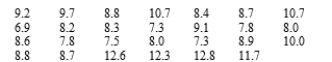 <strong>The accompanying data describe flexural strength (Mpa) for concrete beams of a certain type was introduced in Example 1.2. </strong> A) Calculate a point estimate of the mean value of strength for the conceptual population of all beams manufactured in this fashion, and state which estimator you used. Hint: B) Calculate a point estimate of the strength value that separates the weakest 50% of all such beams from the strongest 50%, and state which estimator you used. C) Calculate and interpret a point estimate of the population standard deviation Which estimator did you use? Hint: D) Calculate a point estimate of the proportion of all such beams whose flexural strength exceeds 11 Mpa. Hint: Think of an observation as a success if it exceeds 11. E) Calculate a point estimate of the population coefficient of variation And state which estimator you used.