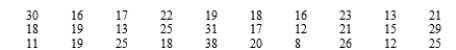 A sample of ROM computer chips was selected on each of 30 consecutive days, and the number of nonconforming chips on each day was as follows: Determine control limits for a 3-sigma p chart and specify any out-of-control points.
