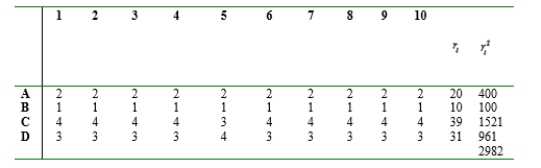    The computed value of  F _ { r } \text { is } \frac { 12 } { 4 ( 10 ) ( 5 ) } ( 2982 ) - 3 ( 10 ) ( 5 ) = 28.92  which is  \geq \tilde{x}_{.01,3}^{2}=11.344, \text { so } H_{0}   is rejected. 