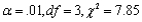 What conclusion would be appropriate for an upper-tailed chi-squared test in each of the following situations? a. b. c. d.
