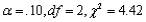 What conclusion would be appropriate for an upper-tailed chi-squared test in each of the following situations? a. b. c. d.