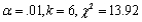 What conclusion would be appropriate for an upper-tailed chi-squared test in each of the following situations? a. b. c. d.