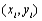 The sample correlation coefficient r equals 1 if and only if all   pairs lie on a straight line with __________ slope.<div style=padding-top: 35px> 