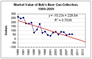 <strong>Which trend would you choose to forecast the 2013 value of Bob's beer can collection? </strong> A) Linear model. B) Exponential model. C) They are equivalent.