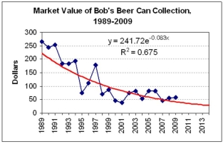 <strong>Which trend would you choose to forecast the 2013 value of Bob's beer can collection? </strong> A) Linear model. B) Exponential model. C) They are equivalent.