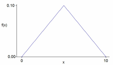 Could this function be a PDF?  