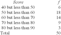 Estimate the mean exam score for the 50 students in Prof.Axolotl's class.