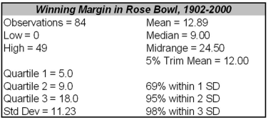 Briefly describe these data.Sketch its box plot and describe the sample succinctly.