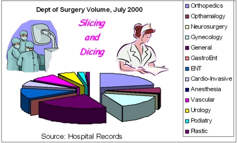 Briefly list strengths and weaknesses of this display.Cite specific principles of good graphs,as well as offering your own general interpretation.